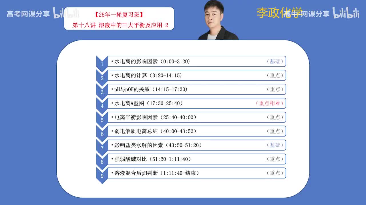 69.【秋季】第18讲 溶液中的三大平衡及应用-2(Av114698880025686,P69)