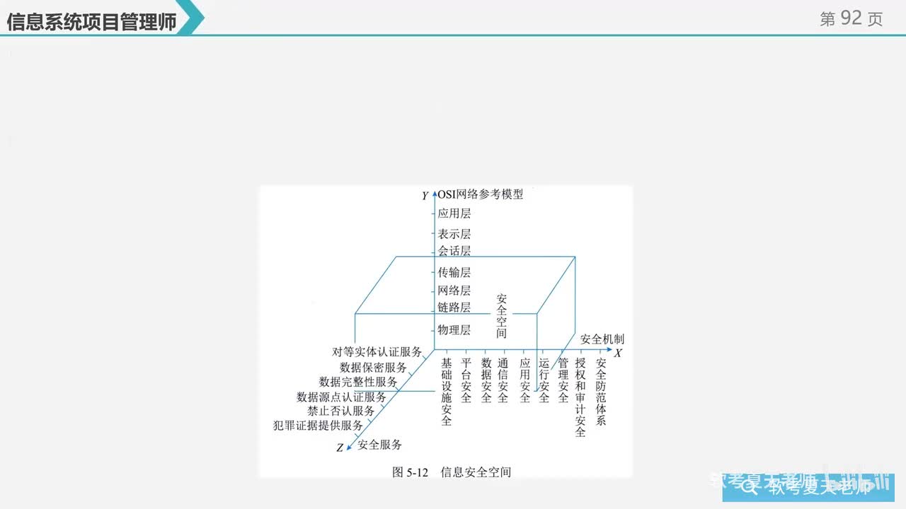 14.第5章信息系统工程-4【第四版】