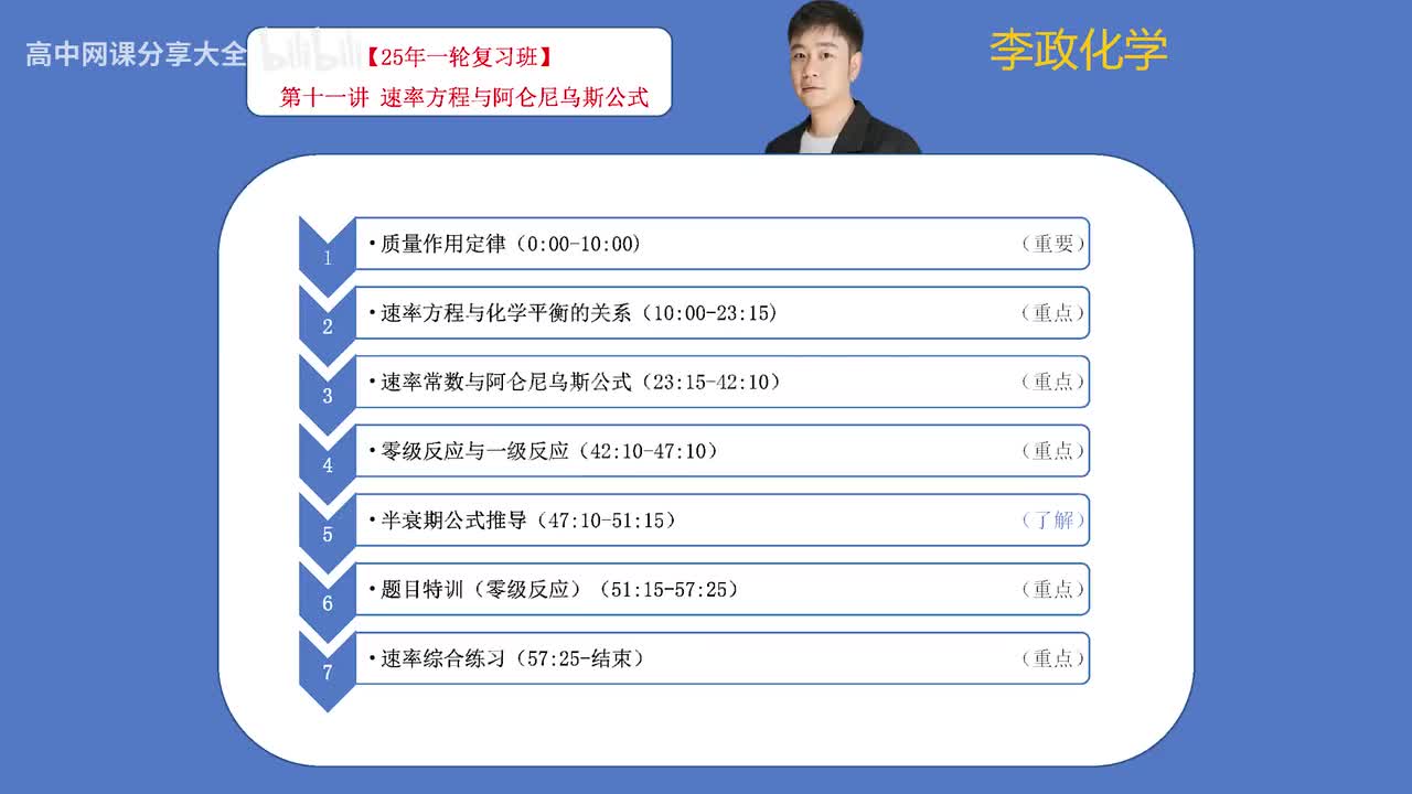 62.【秋季】反应速率与气体平衡-第11讲 速率方程和阿伦尼乌斯公式