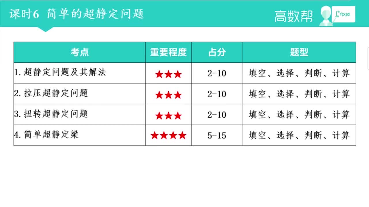 课时6 简单地超静定问题