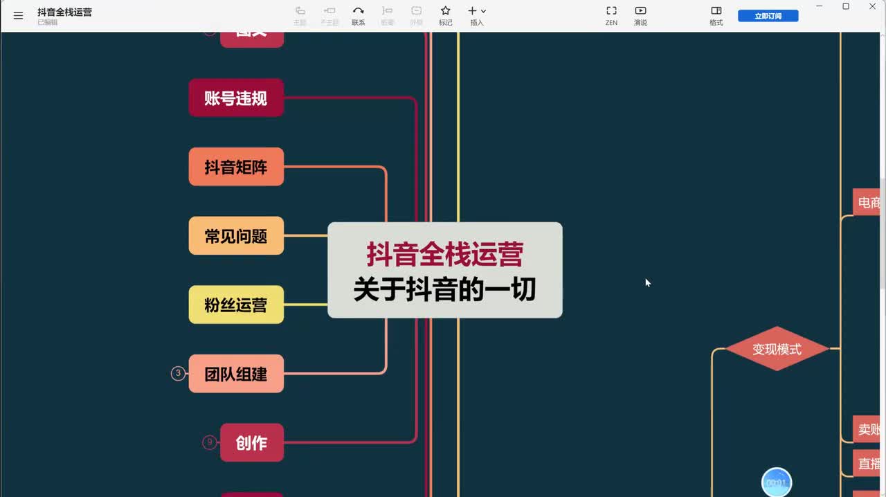 6、短视频运营：抖音小店的运营