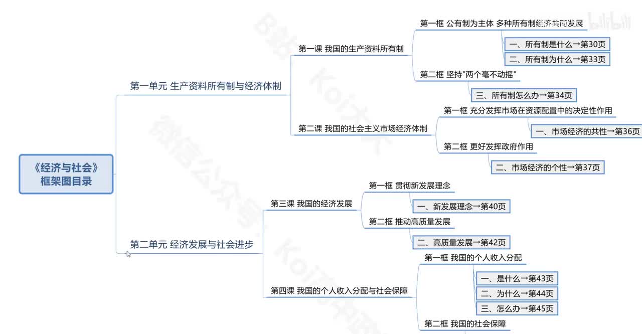 P5 第三课 1.新发展理念