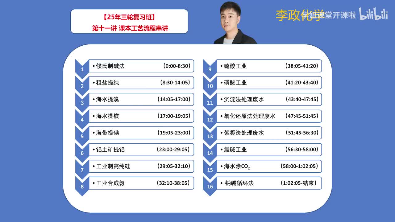 135.【春季】化学工艺流程-第11讲 课本工艺流程串讲