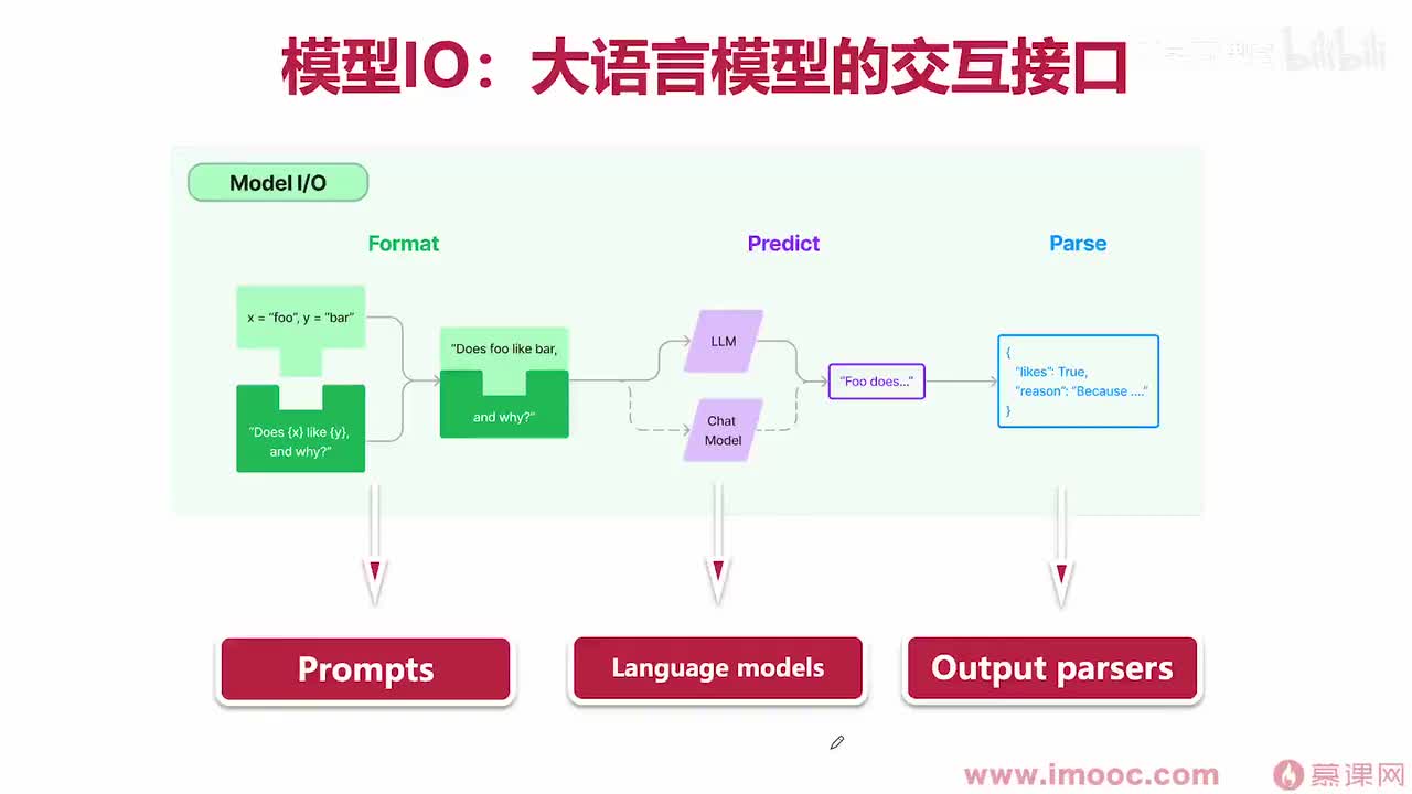 18. 模型IO 大语言模型的交互接口