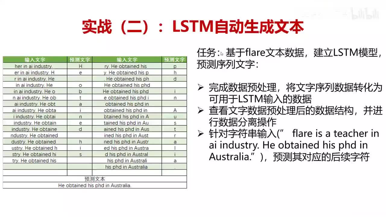 54.实战（一）LSTM实现文本生成