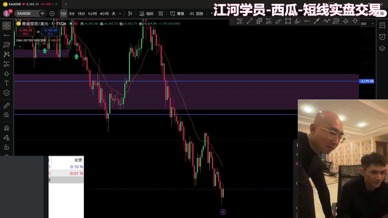 交易员江河直播回放（2026.10.13）