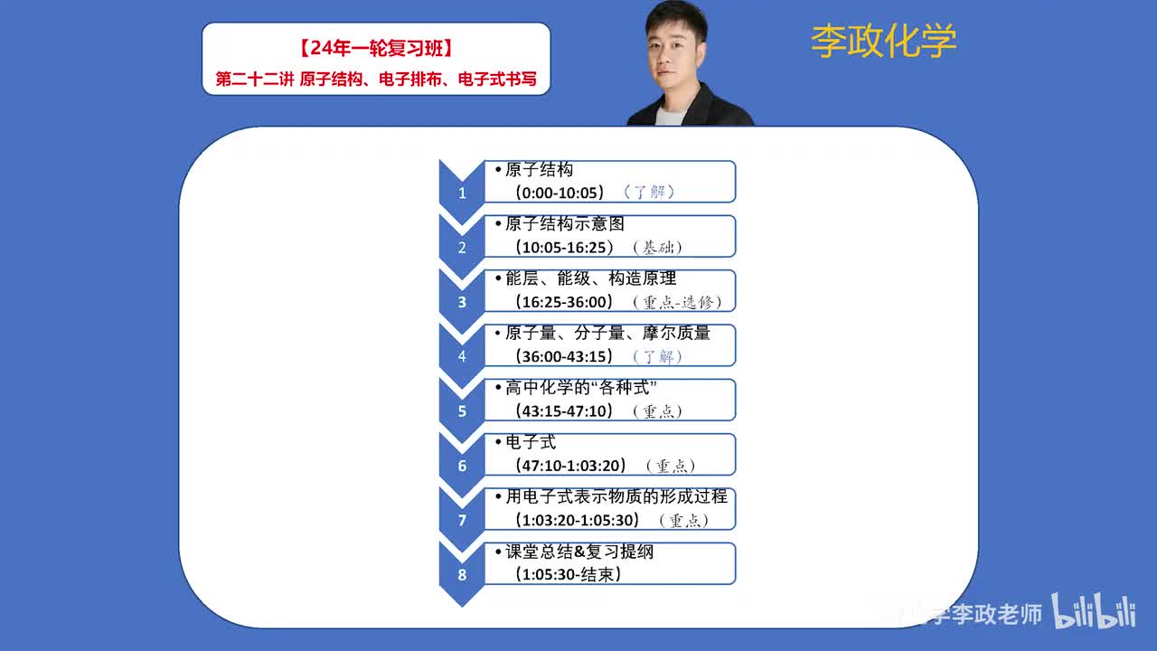 【暑假】周期律周期表-第22讲 原子结构、电子排布、电子式书写