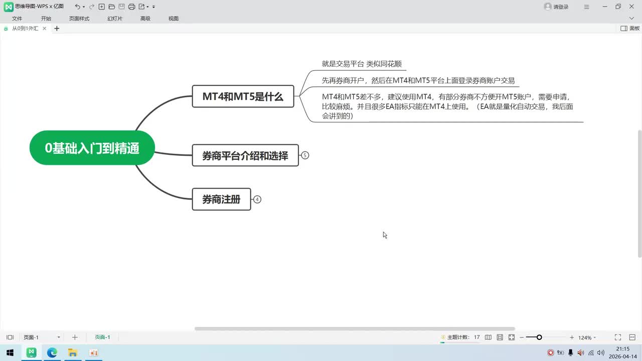 第一节：MT4和MT5是什么