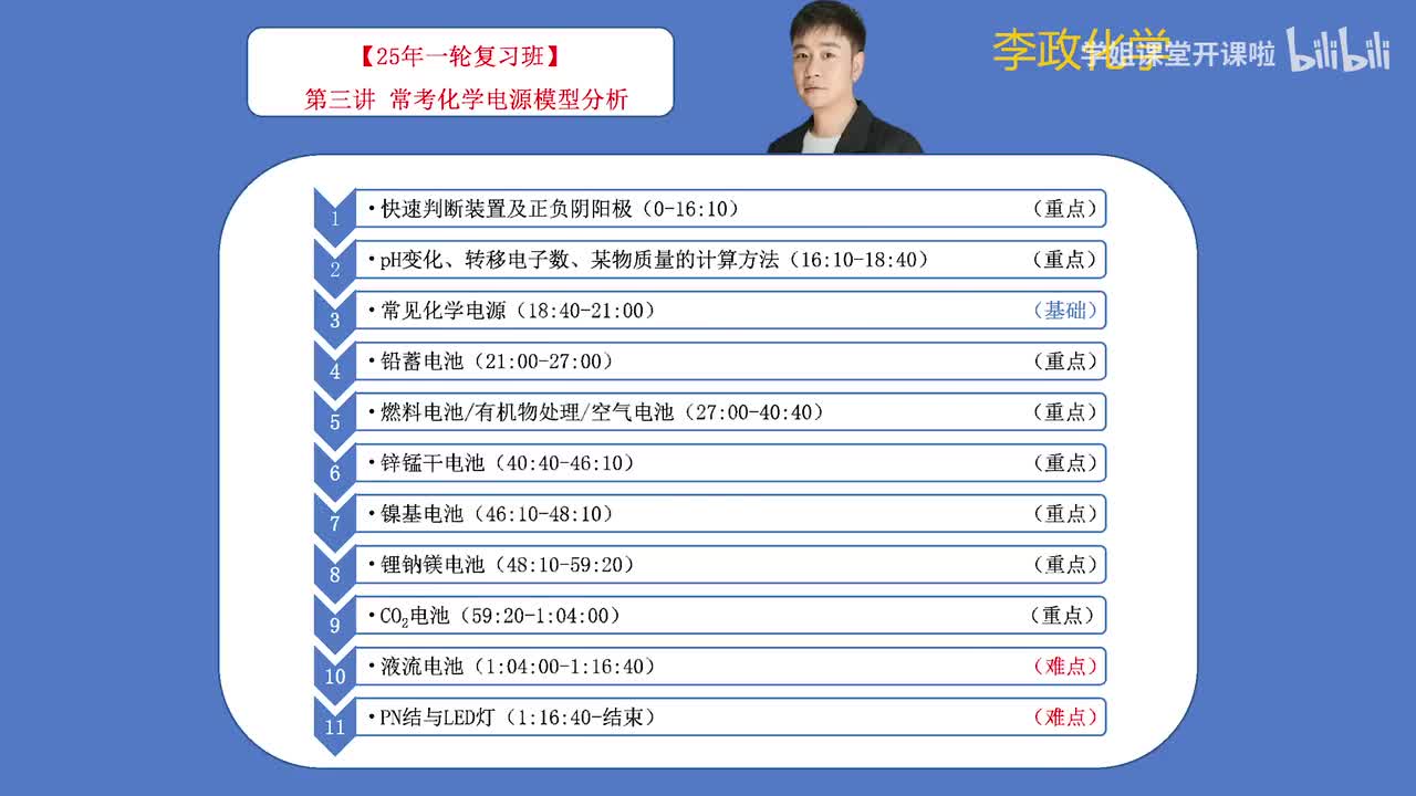 54.【秋季】电化学-第03讲 常考化学电源模型分析