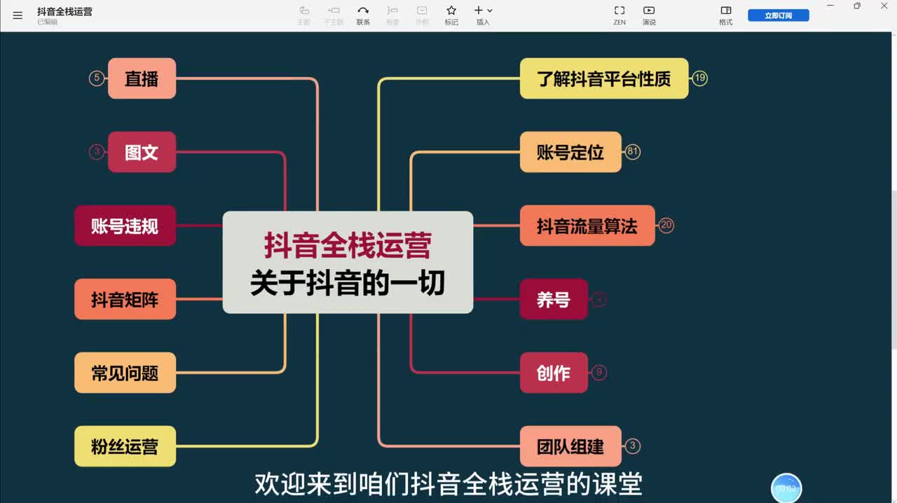 5、短视频运营：抖音小白电商变现全解析