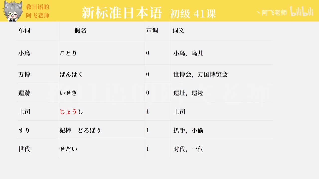 第41课：小李受到了部长的表扬（单词）