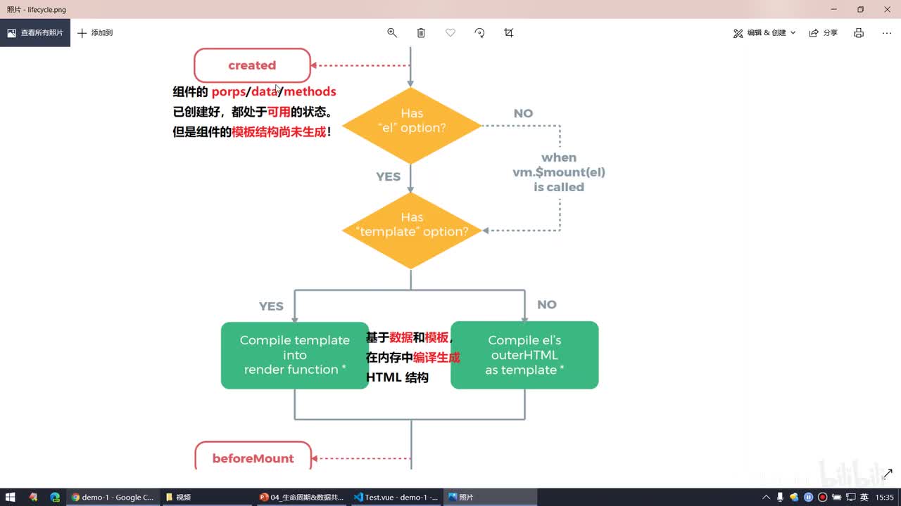 Vue2.0-19.生命周期 - 了解beforeMount和mounted生命周期函数