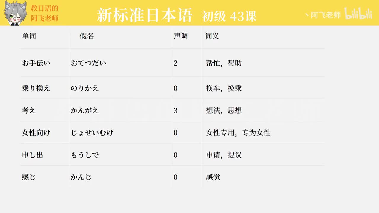第43课：老陈让儿子去美国留学（单词）