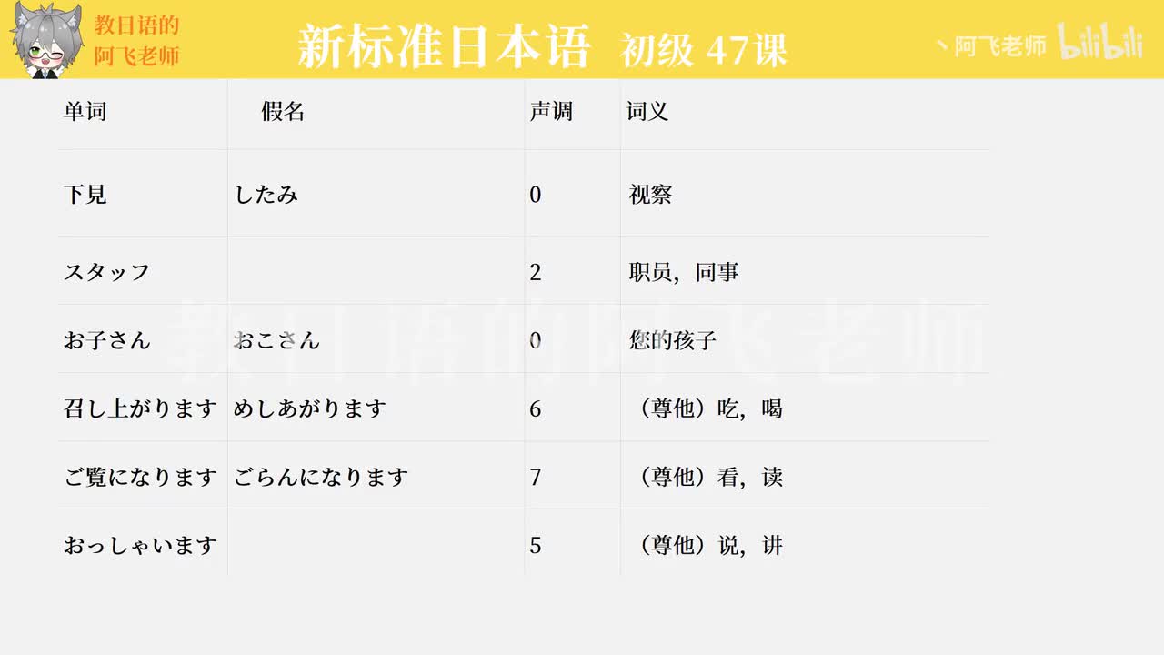 第47课：周老师去日本（单词）