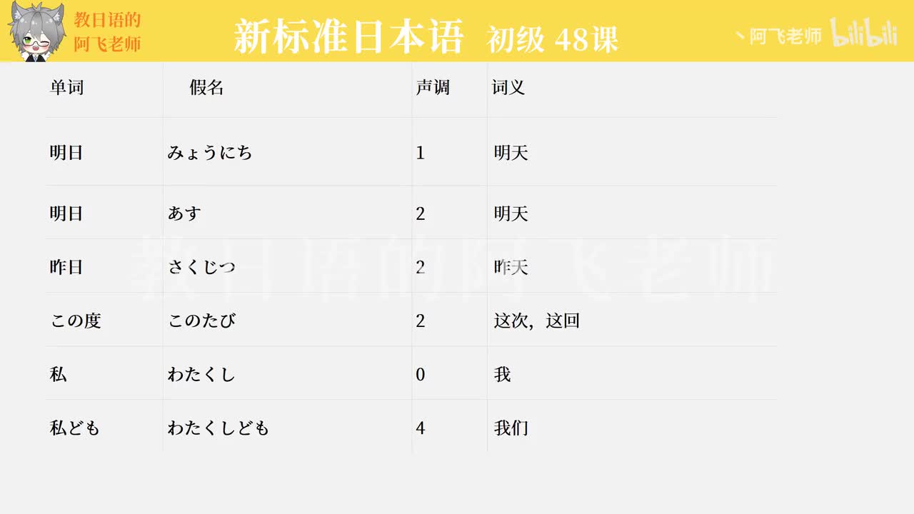 第48课：您的行李我来拿（单词）