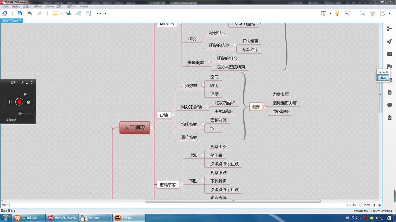 11缠论入门课程：市场节奏——上涨走势应对方法