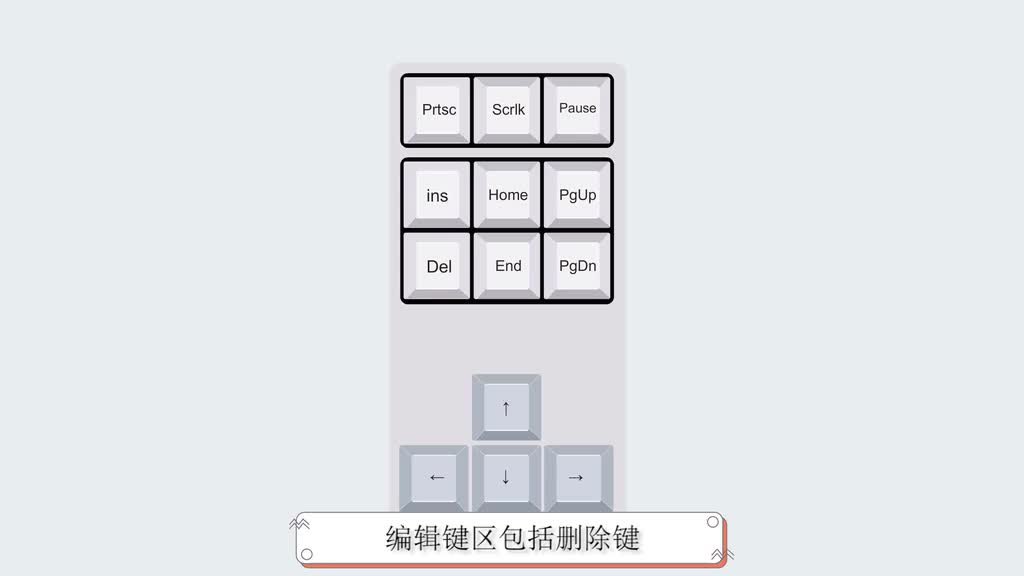 控制键区