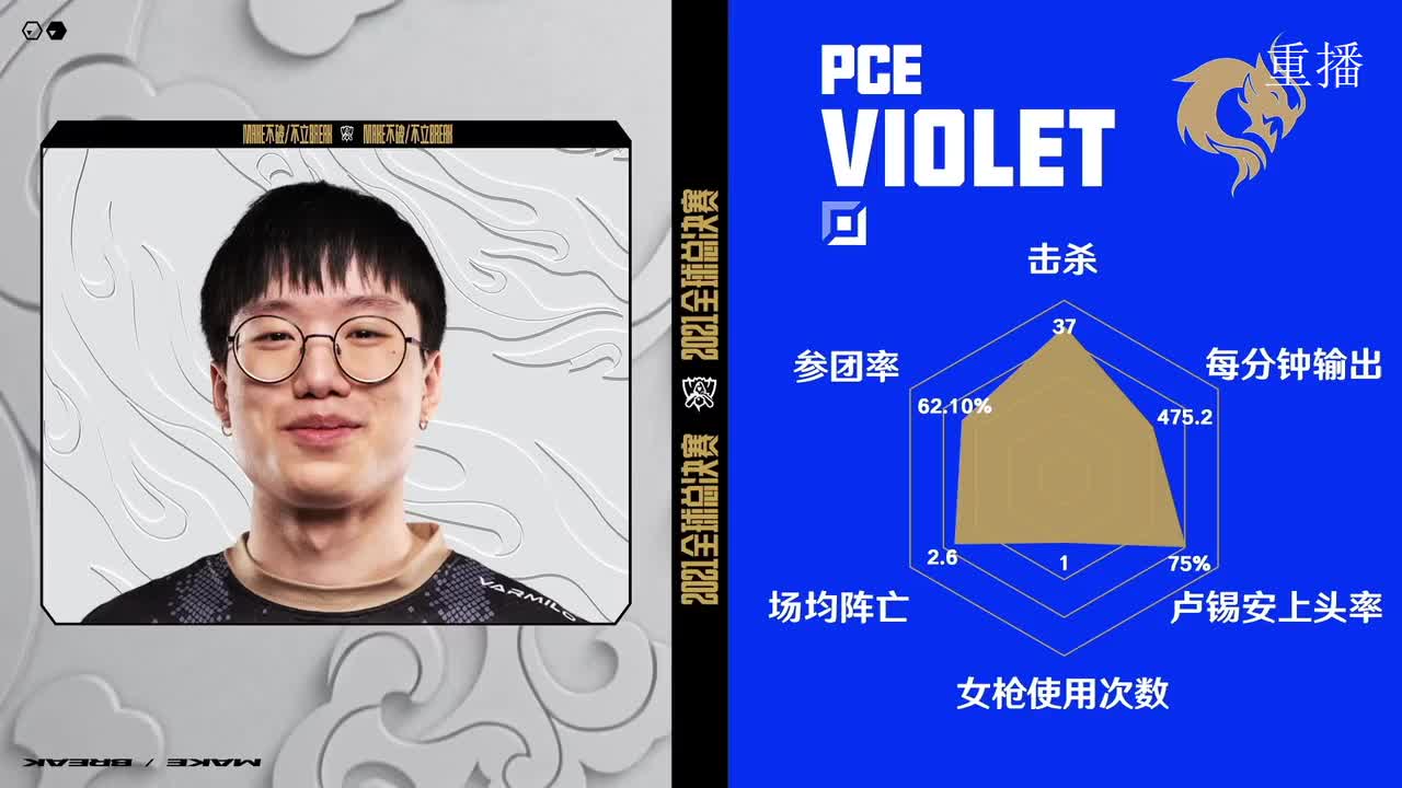 [直播].[蓝光8M].[英雄联盟].[虎说S11].[【重播】S11观赛特别节目《虎说S11》].[20211010081423]