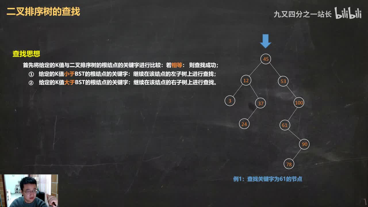 第7章查找_08树表的查找_二叉排序树的查找算法