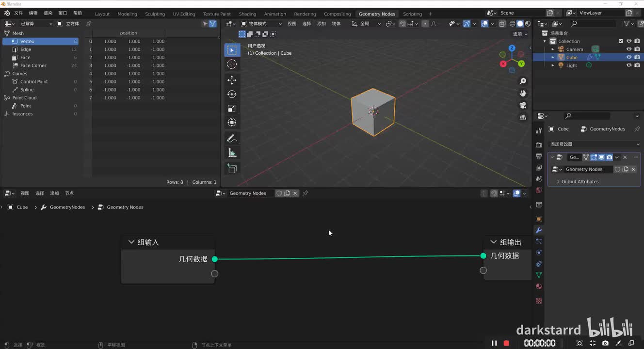 几何数据 边界框 Bouding Box