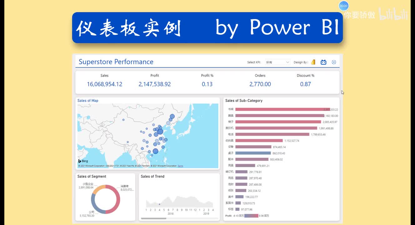 第3讲 仪表板制作
