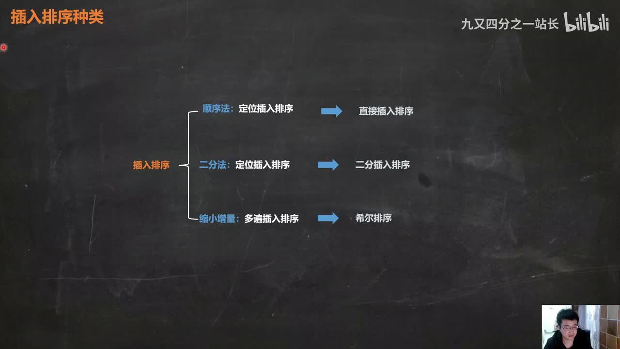 第8章排序_03插入排序_直接插入排序