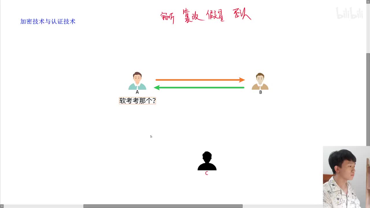 对称加密与非对称加密