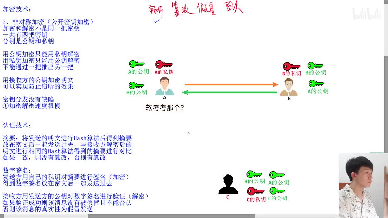 摘要与数字签名