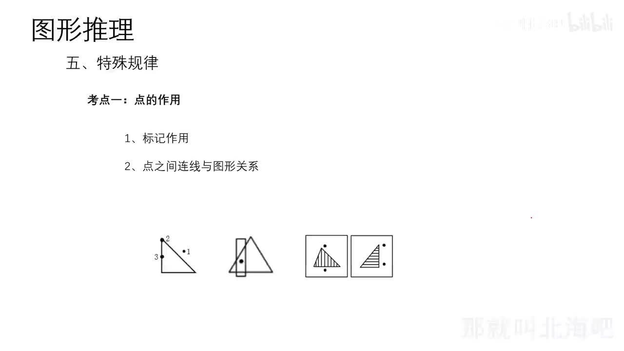 1.5特殊规律（点的作用、图形间关系）