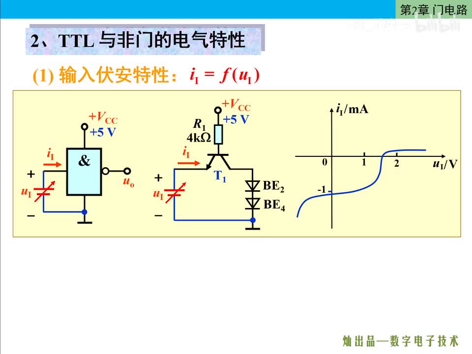数电30-TTL与非门的电气特性