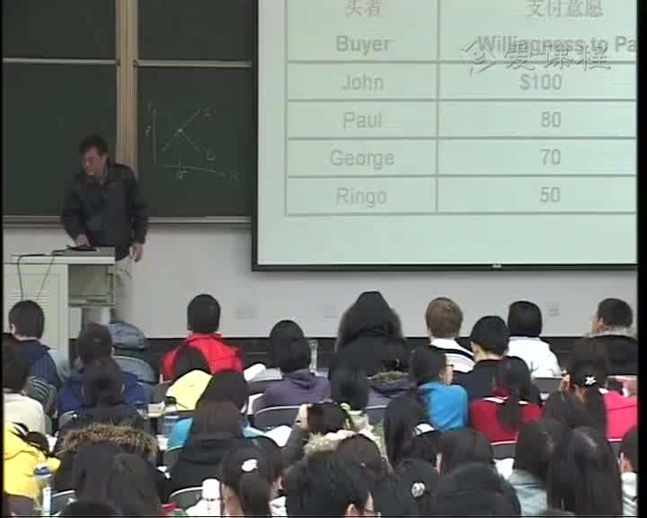 .16 市场效率（1）