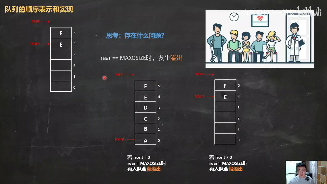 第3章栈和队列_13顺序队列_循环队列判空