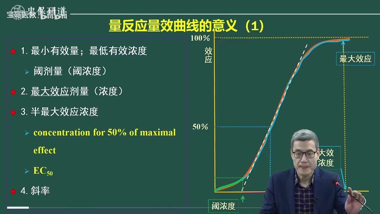 第三章 药物效应动力学3