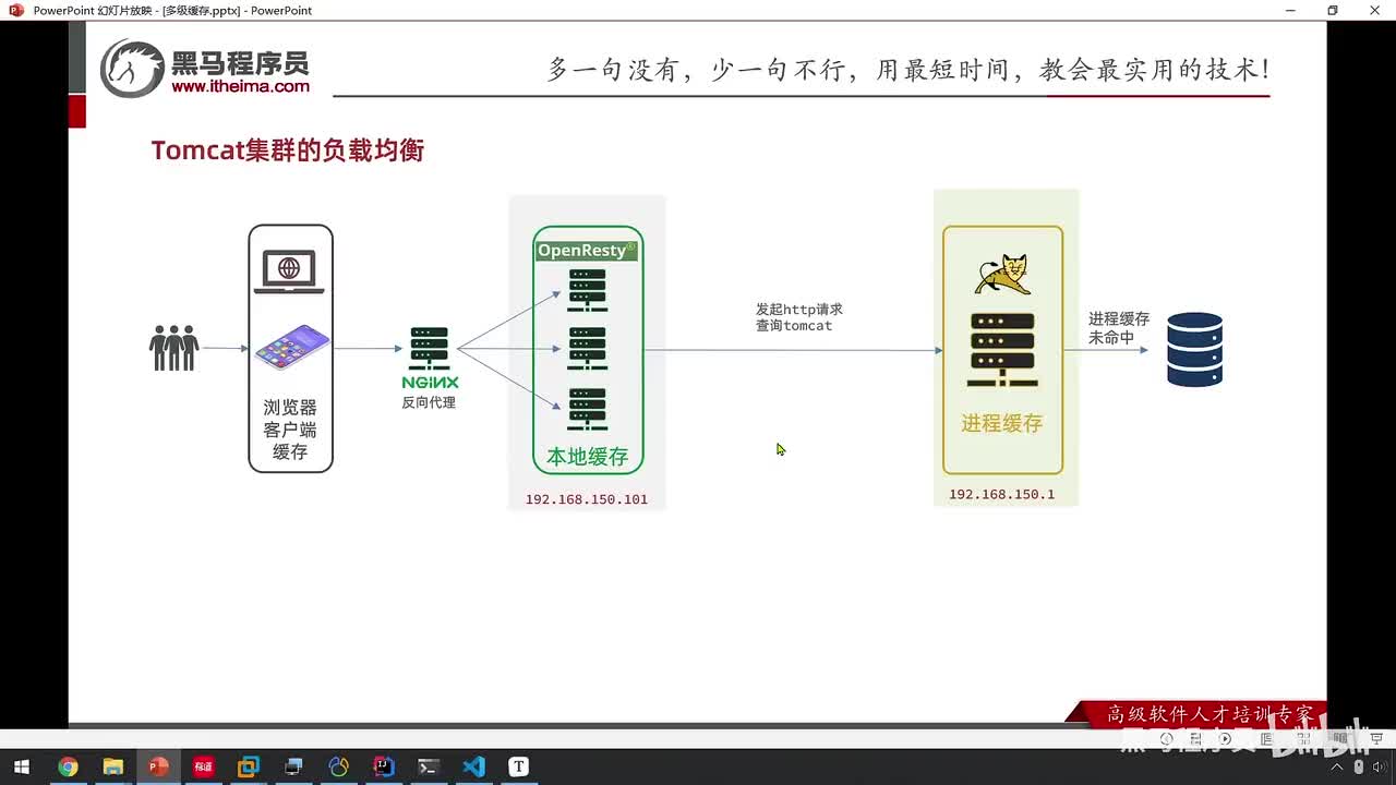 高级篇-多级缓存-14-多级缓存-根据商品id对tomcat集群负载均衡