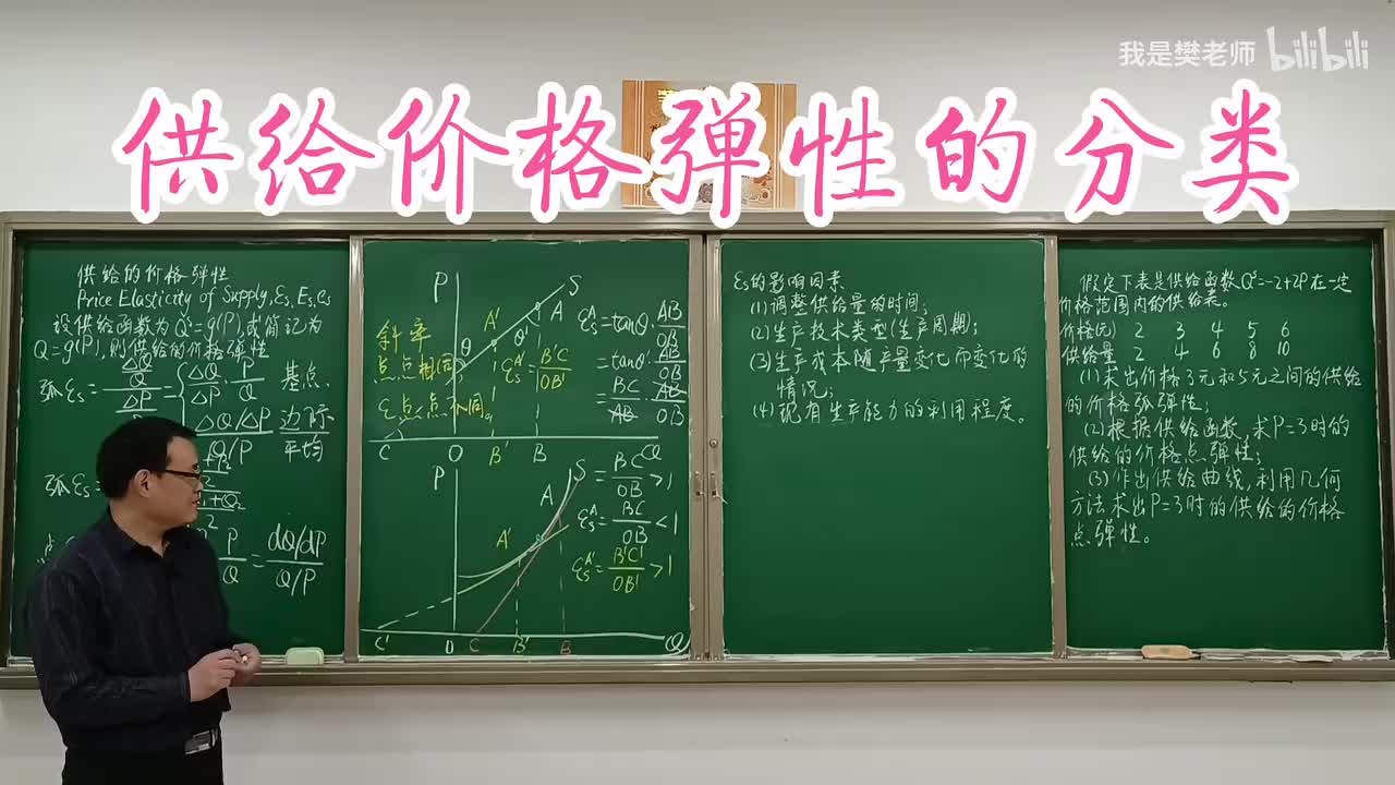 2.8.2供给价格弹性的分类