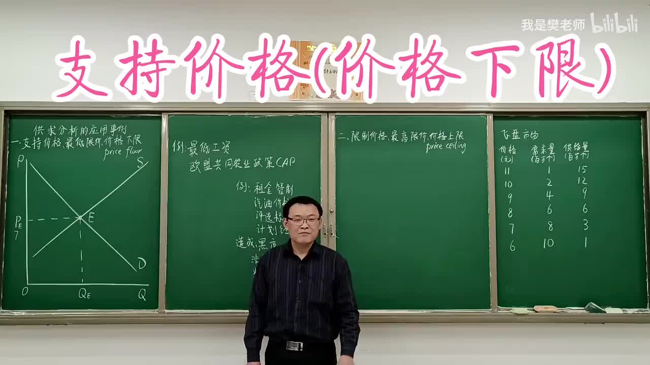 2.9.1支持价格（价格下限）