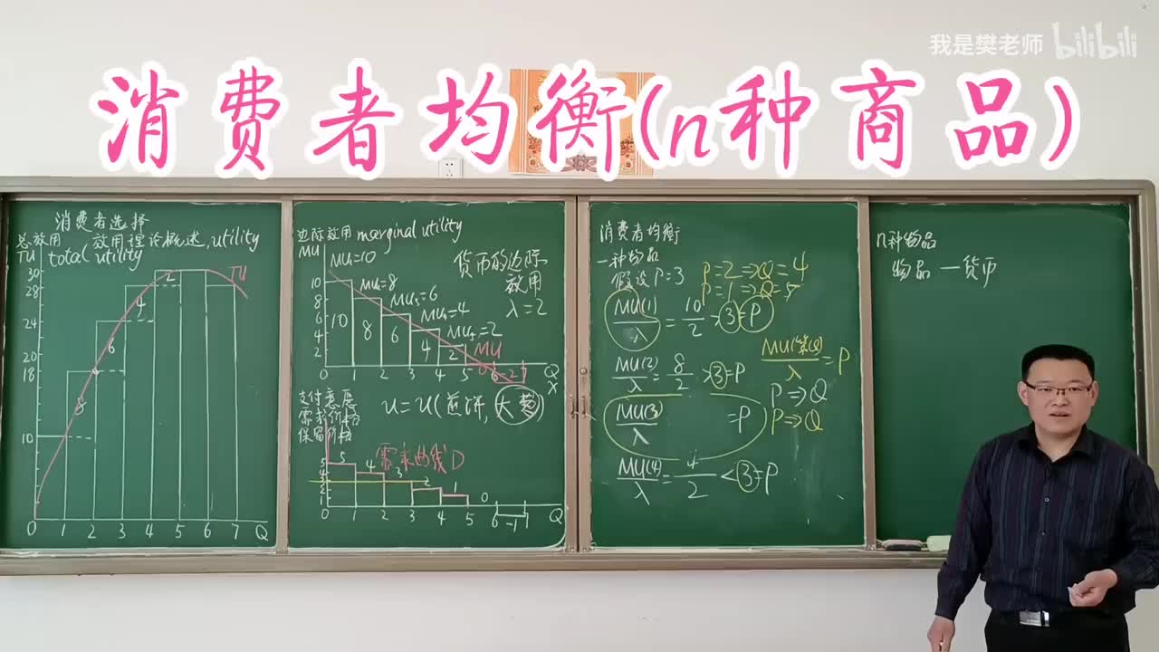 3.1.5消费者均衡（n种商品）