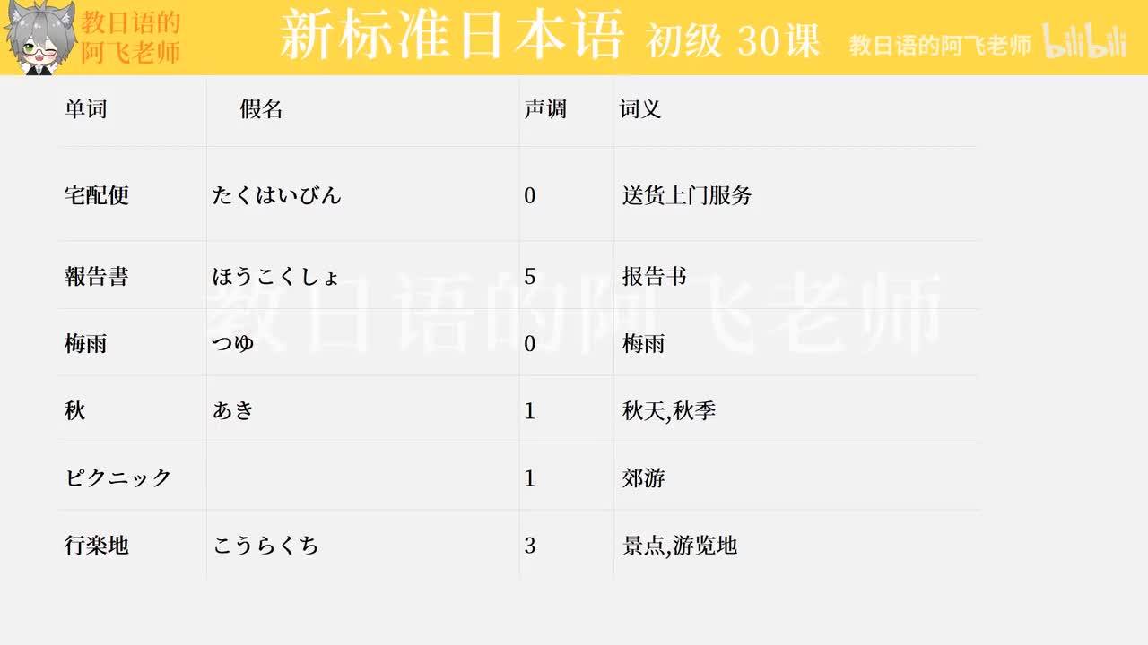第30課：もう11時だから寝よう
