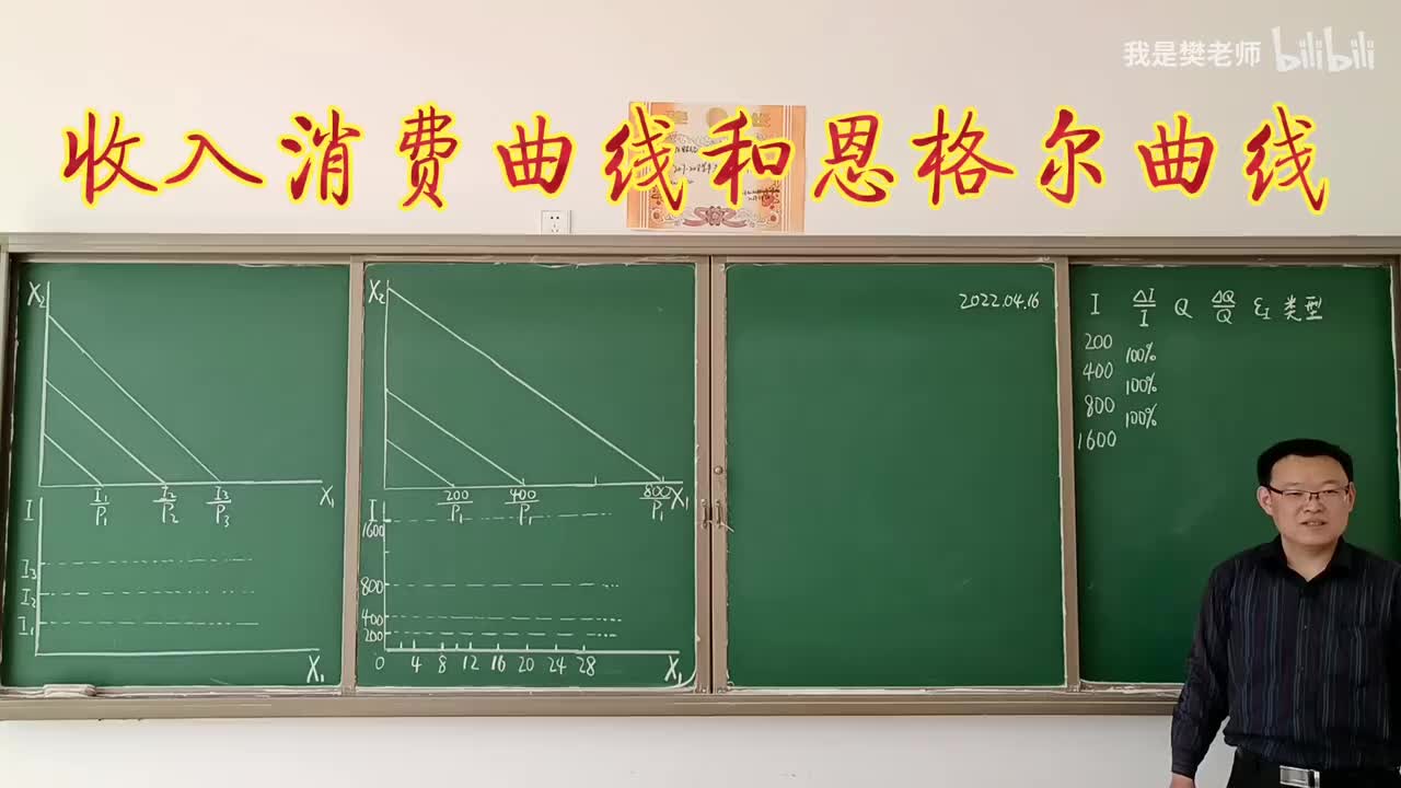 3.6.3收入-消费曲线和恩格尔曲线