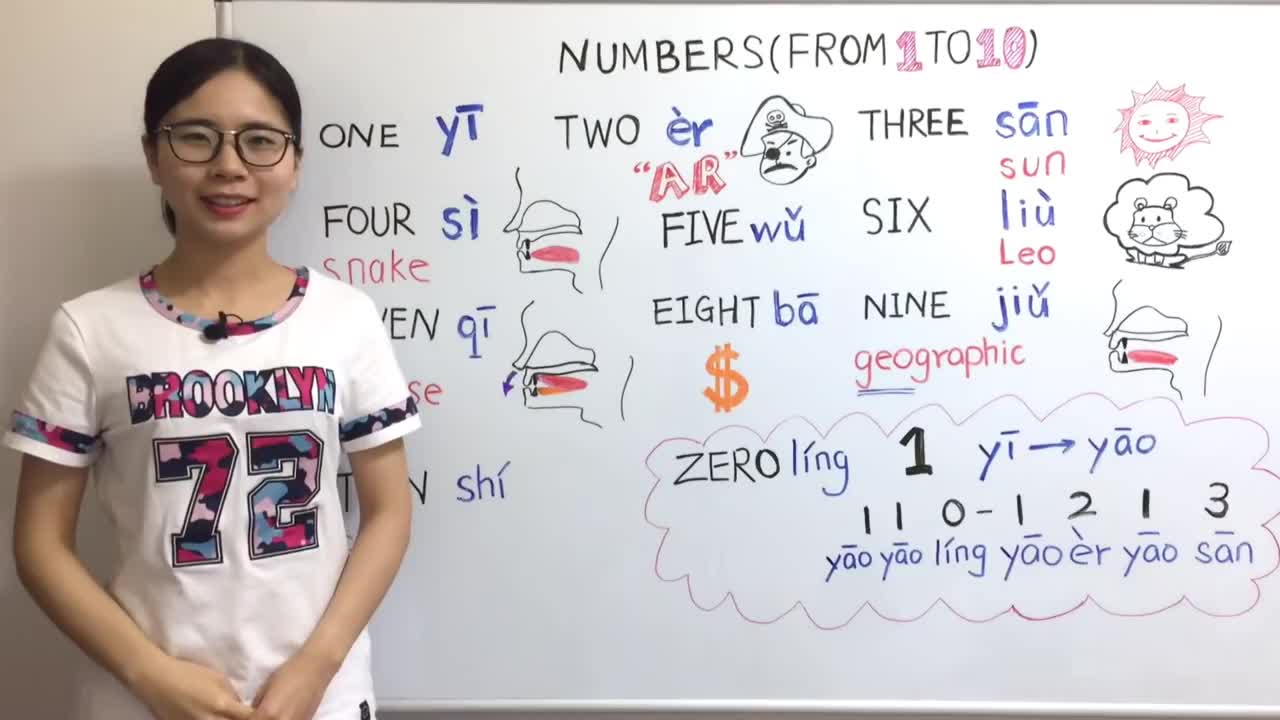 3.十位数字-How to Count to 10 in Mandarin Chinese