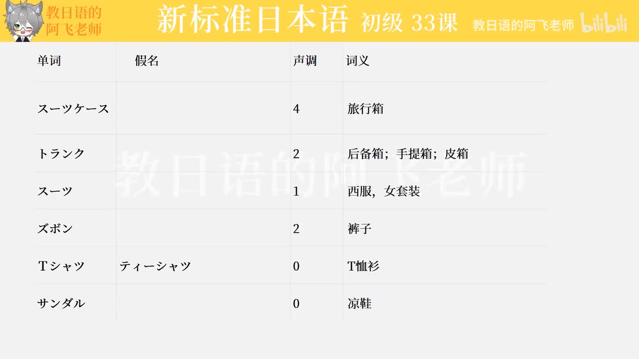 第33課：電車が急に止まりました