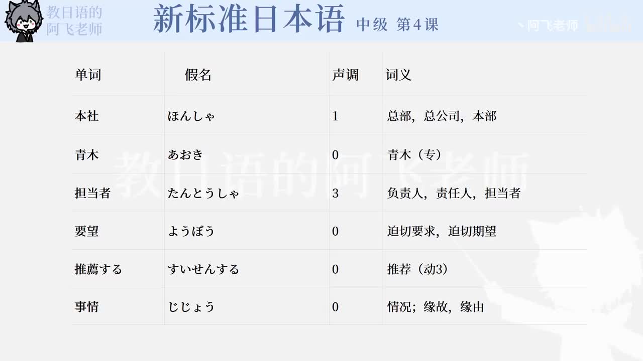 中级第4课：东京总部（单词）
