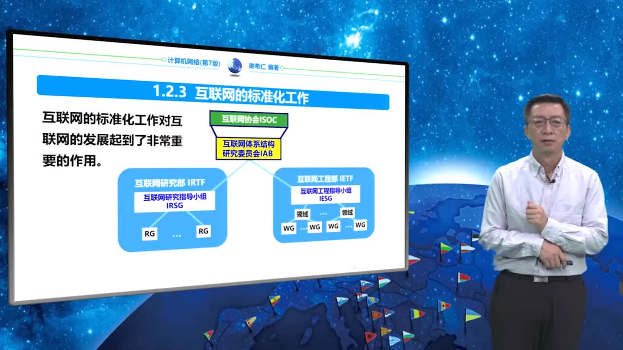 1.2.3 互联网的标准化工作