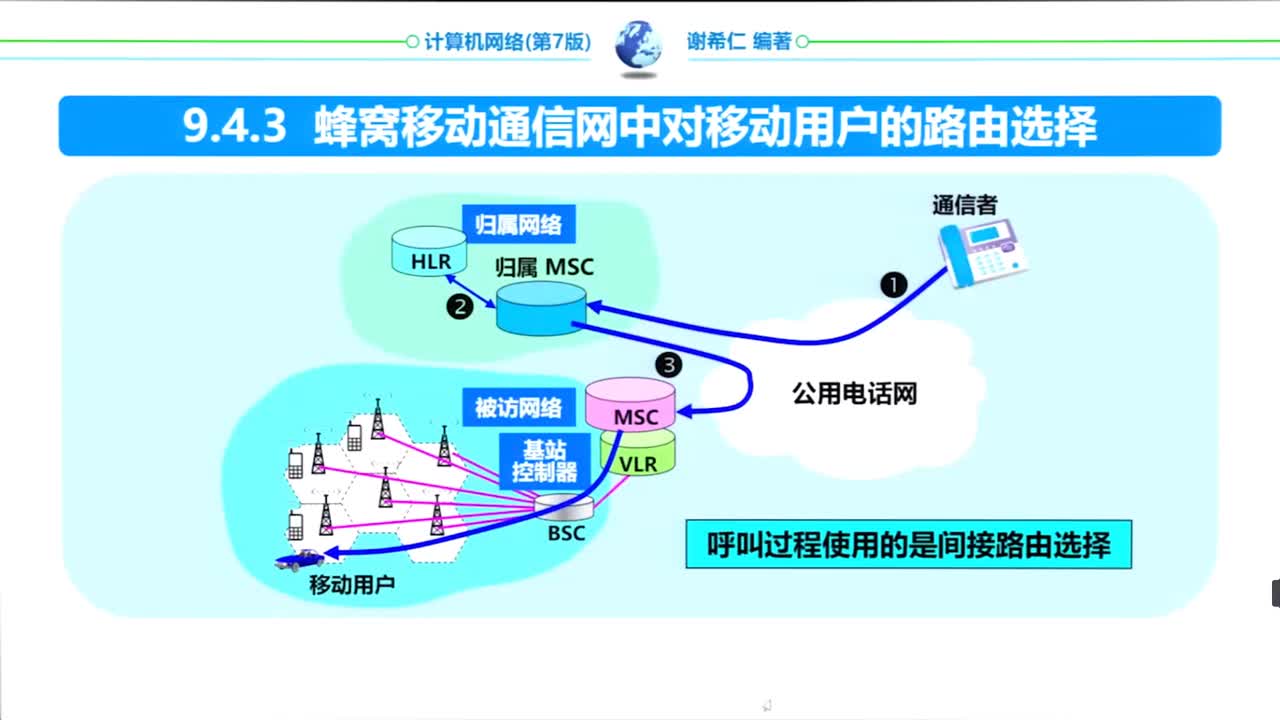 9.4.3 蜂窝移动通信网中对移动用户的路...
