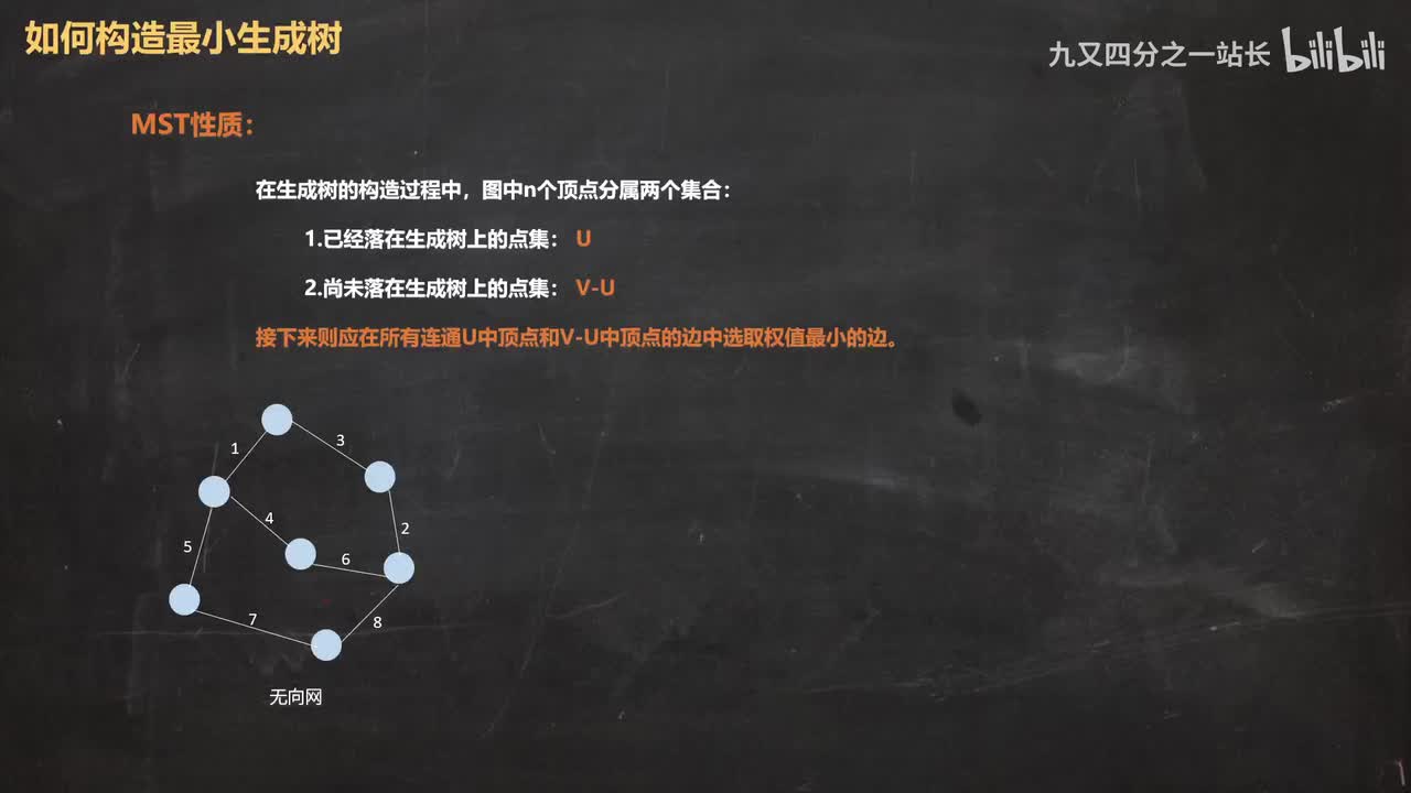 第6章图_13构造最小生成树_普里姆算法