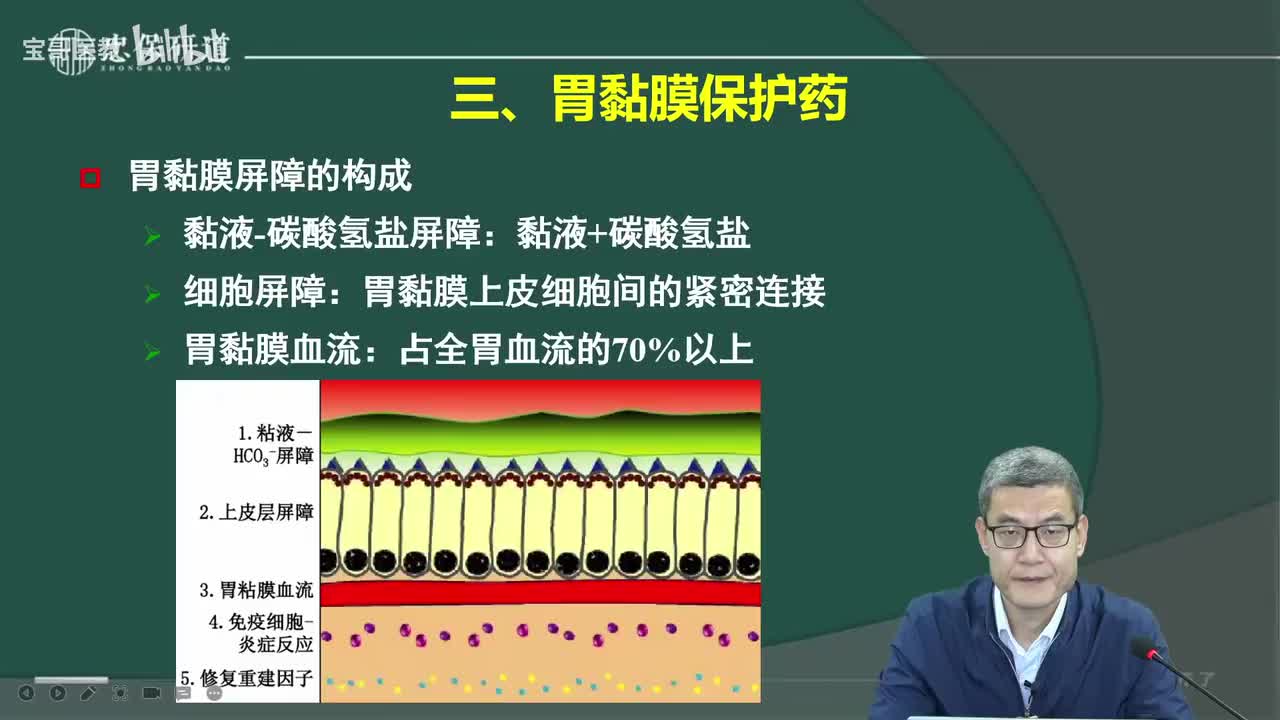 第三十二章 作用于消化系统的药物2