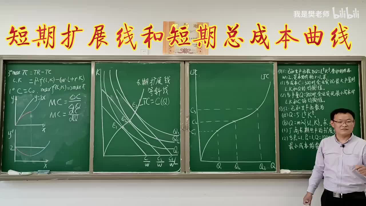 5.2.5生产的短期扩展线与短期总成本曲线