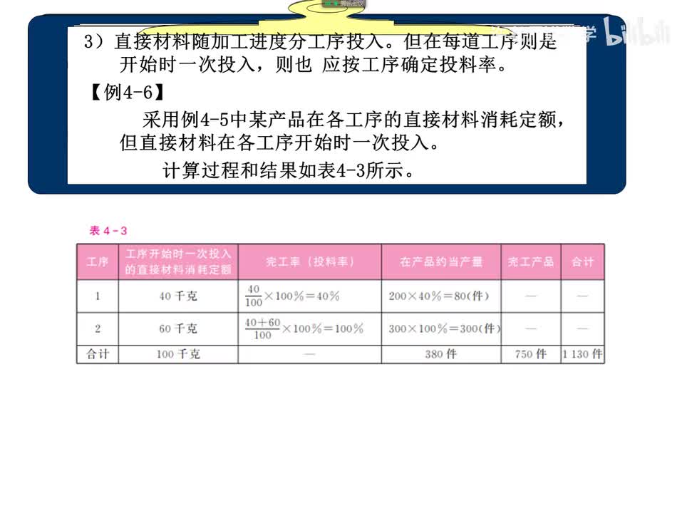 4.2.4.1约当产量比例法 例4-6