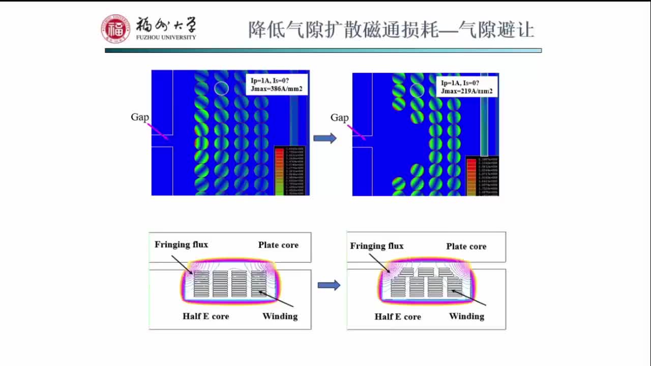 5.1LLC电路磁元件的测试考虑（一）