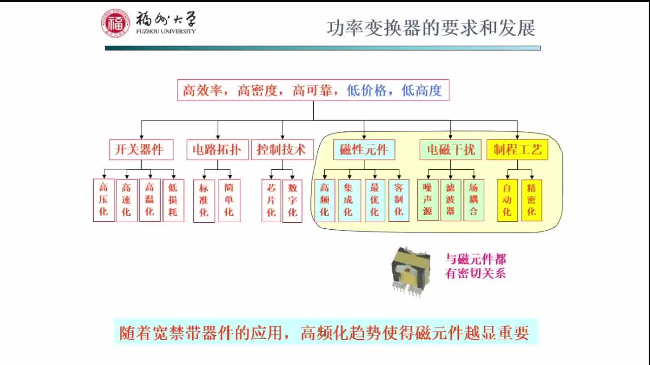 1.3传统磁元件设计AP法的局限